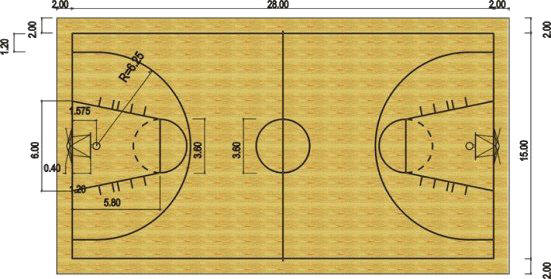 dimensioni campo da basket nba